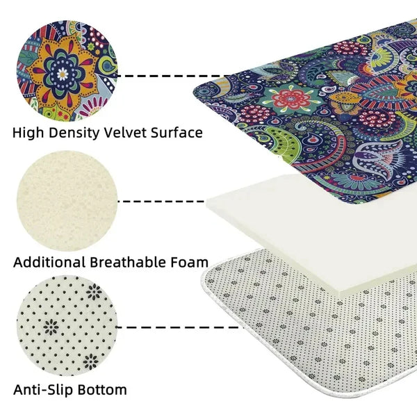Cross-section diagram showing layers of a Persian inspired Turkish area rug including high density velvet surface, breathable